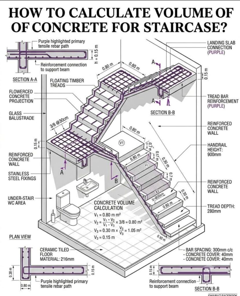 แผนผังแสดงการคำนวณปริมาตรคอนกรีตและการเสริมเหล็กสำหรับโครงสร้างบันไดคอนกรีตเสริมเหล็ก